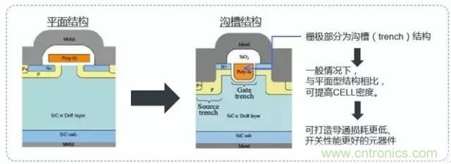 帶你走進碳化硅元器件的前世今生！