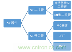 帶你走進碳化硅元器件的前世今生！