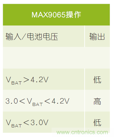 微小尺寸、超低功耗比較器是電池監測和管理的理想選擇