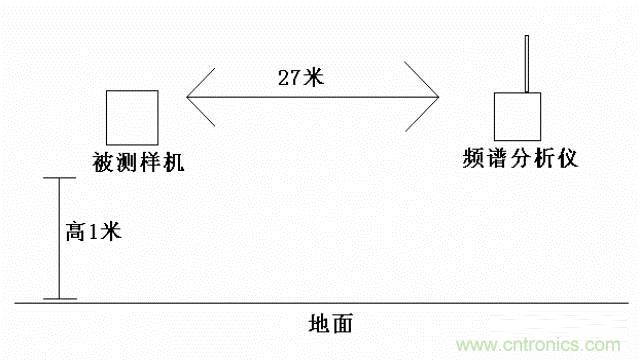 四個要點，幫你搞定LoRa天線匹配電路