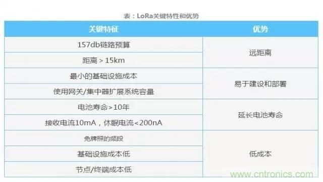 四個要點，幫你搞定LoRa天線匹配電路