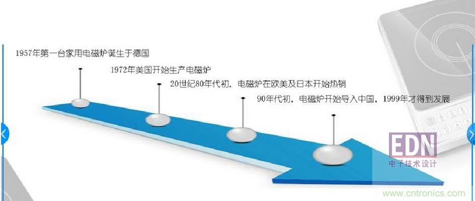 電磁爐里都用了哪些元器件？
