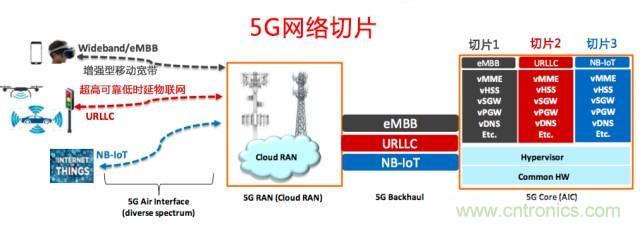 遭遇DDoS、漏洞及旁路攻擊，5G如何應對？
