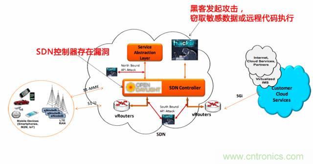 遭遇DDoS、漏洞及旁路攻擊，5G如何應對？