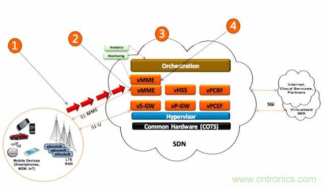 遭遇DDoS、漏洞及旁路攻擊，5G如何應對？