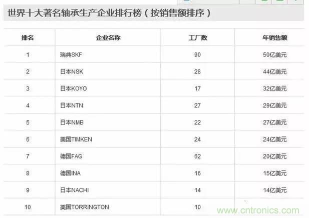 扒一扒日本電子元器件產業的那些事，數據驚人