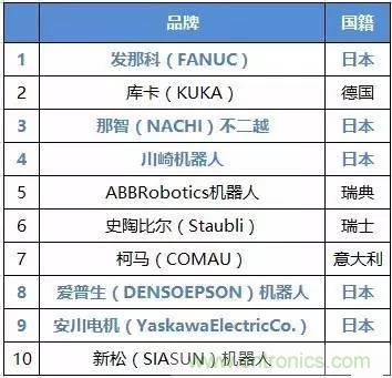 扒一扒日本電子元器件產業的那些事，數據驚人
