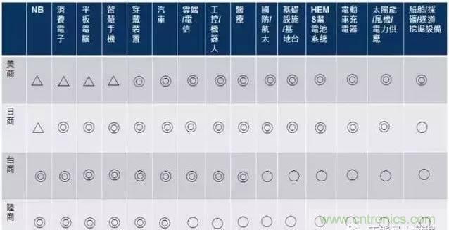 扒一扒日本電子元器件產業的那些事，數據驚人