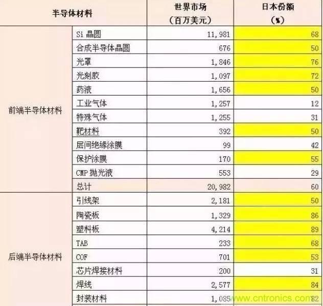 扒一扒日本電子元器件產業的那些事，數據驚人