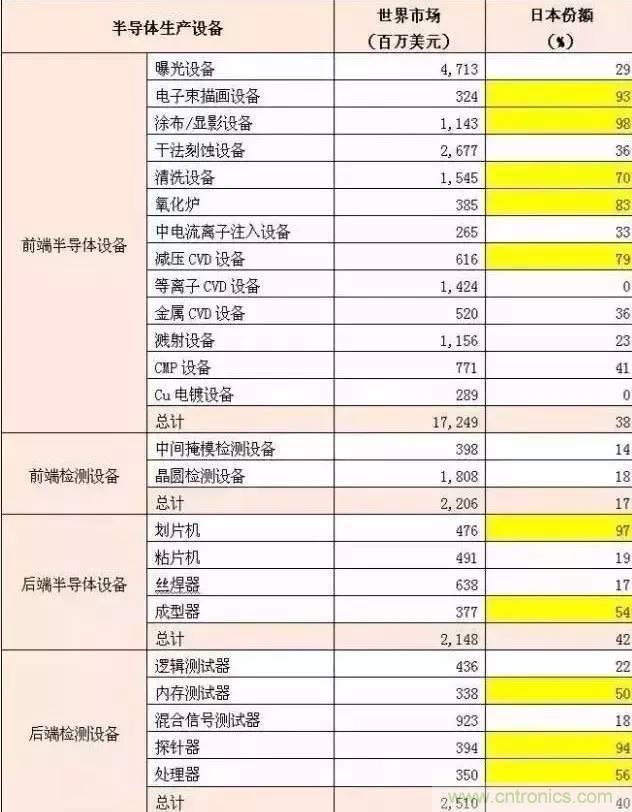 扒一扒日本電子元器件產業的那些事，數據驚人