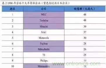 扒一扒日本電子元器件產業的那些事，數據驚人