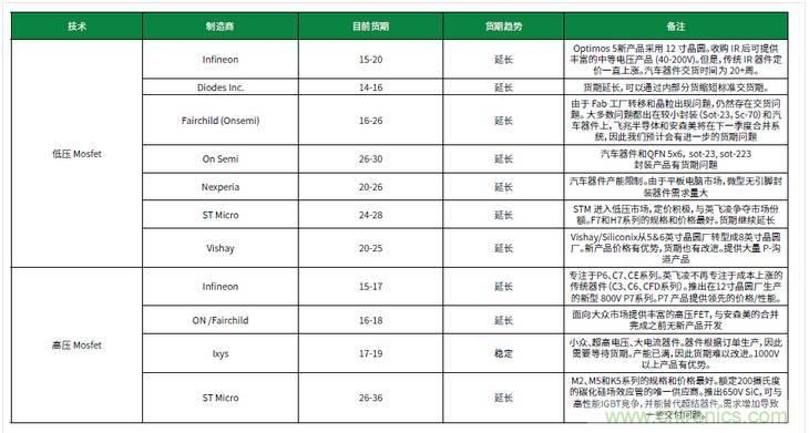 元器件缺貨燃爆2017第三季，解析三大重災區
