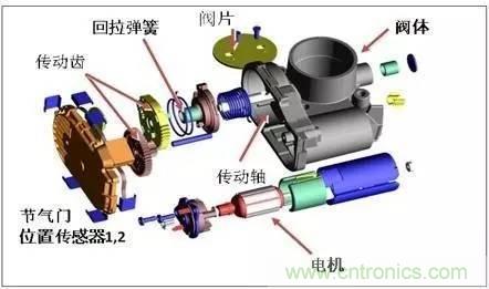 解析汽車“電子油門”究竟是怎么回事？