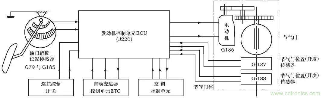 解析汽車“電子油門”究竟是怎么回事？