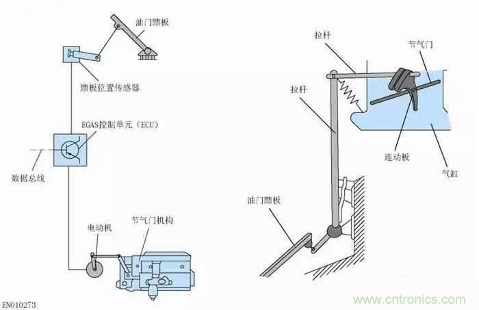 解析汽車“電子油門”究竟是怎么回事？