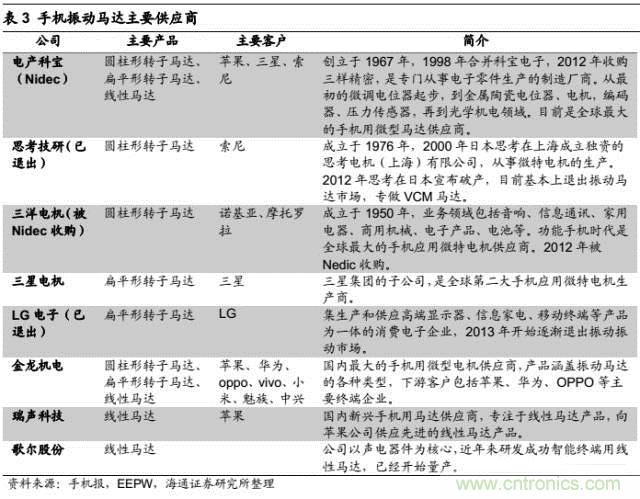 拆解蘋果/三星/小米/一加，從馬達技術看觸覺反饋的差距