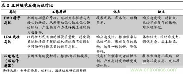 拆解蘋果/三星/小米/一加，從馬達技術看觸覺反饋的差距