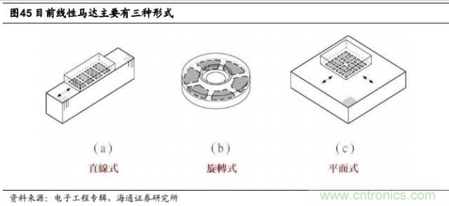 拆解蘋果/三星/小米/一加，從馬達技術看觸覺反饋的差距