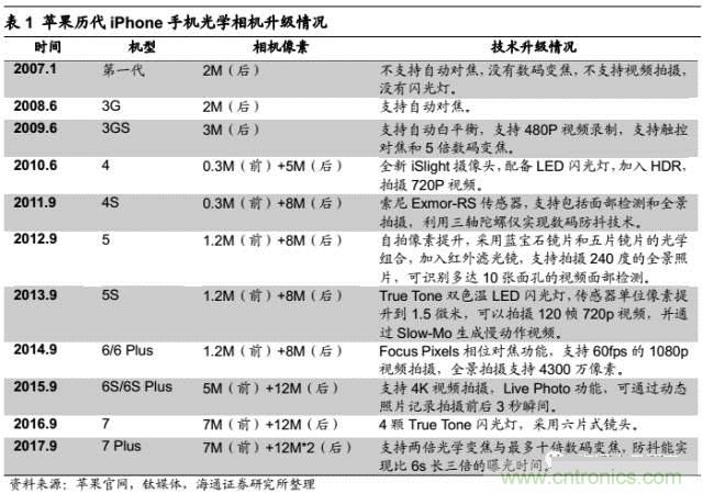 拆解蘋果/三星/小米/一加，從馬達技術看觸覺反饋的差距