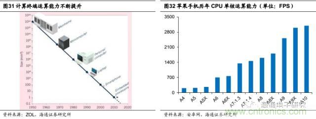 拆解蘋果/三星/小米/一加，從馬達技術看觸覺反饋的差距