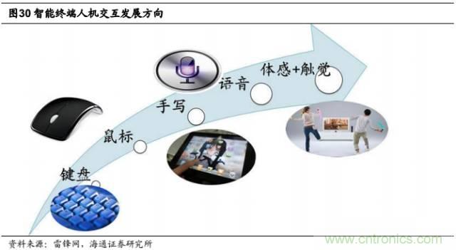 拆解蘋果/三星/小米/一加，從馬達技術看觸覺反饋的差距