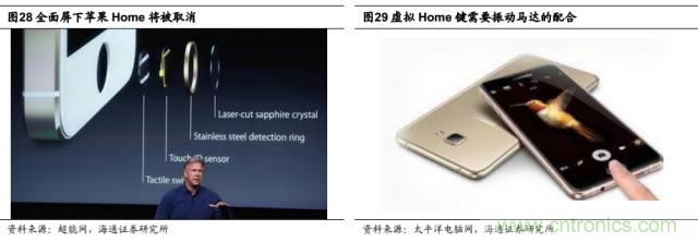 拆解蘋果/三星/小米/一加，從馬達技術看觸覺反饋的差距