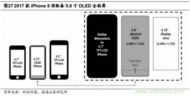 拆解蘋果/三星/小米/一加，從馬達技術看觸覺反饋的差距