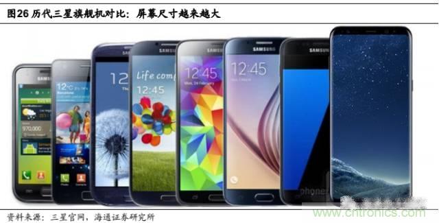 拆解蘋果/三星/小米/一加，從馬達技術看觸覺反饋的差距