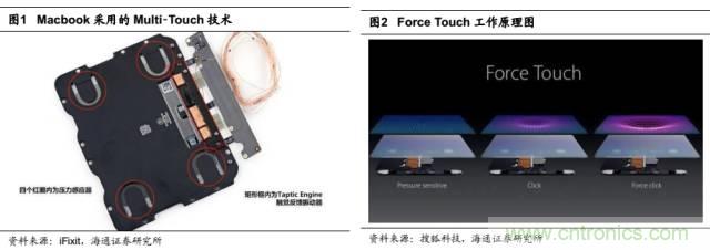 拆解蘋果/三星/小米/一加，從馬達技術看觸覺反饋的差距