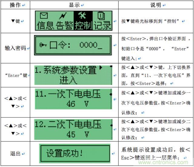 一次下電和二次下電到底有什么區別？ 如何操作？