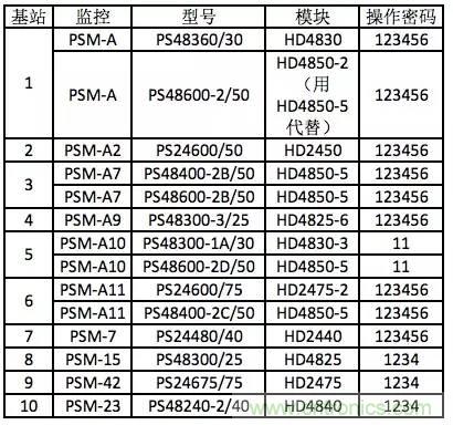 一次下電和二次下電到底有什么區別？ 如何操作？