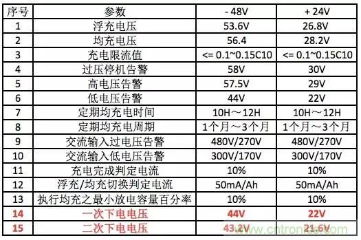 一次下電和二次下電到底有什么區別？ 如何操作？