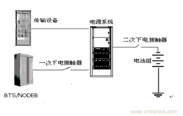 一次下電和二次下電到底有什么區別？ 如何操作？