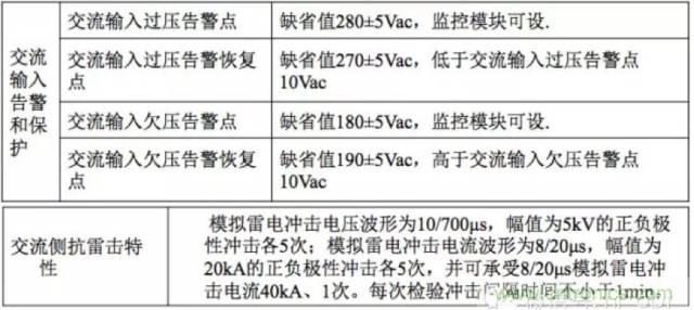 一次下電和二次下電到底有什么區別？ 如何操作？