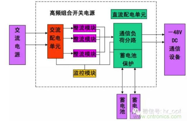 一次下電和二次下電到底有什么區別？ 如何操作？