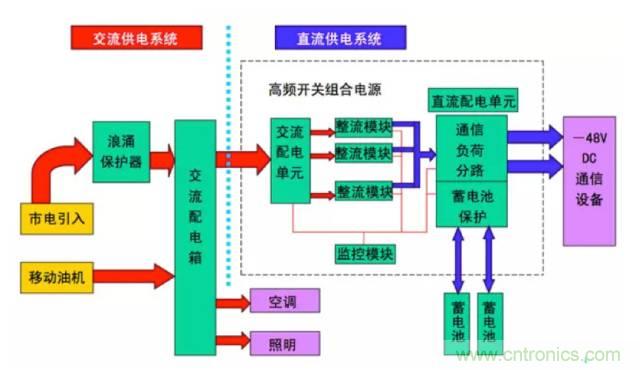 一次下電和二次下電到底有什么區別？ 如何操作？