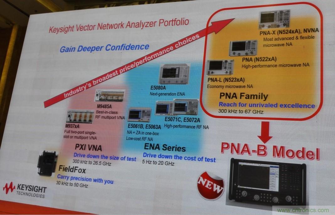 5G：毫米波多天線無法采用線連測試如何解決？