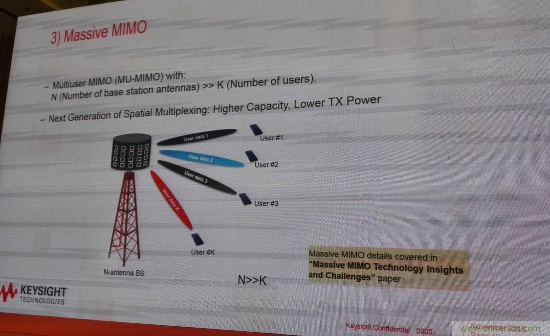 5G：毫米波多天線無法采用線連測試如何解決？