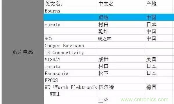 開關電源該如何選擇合適的電感？