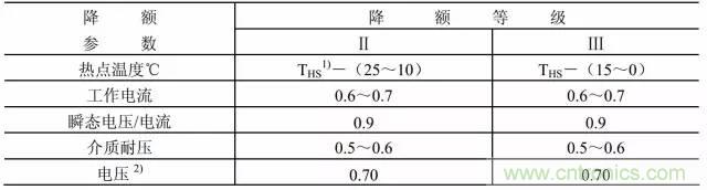 開關電源該如何選擇合適的電感？