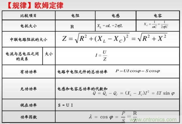 開關電源該如何選擇合適的電感？