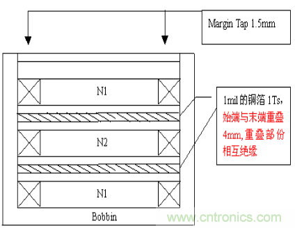 開關電源EMC知識經驗超級總匯！