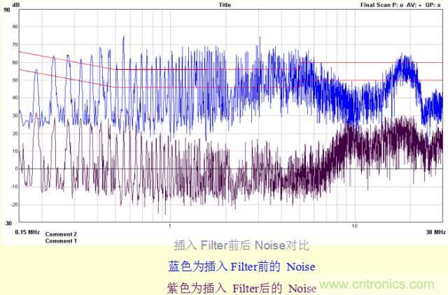 開關電源EMC知識經驗超級總匯！