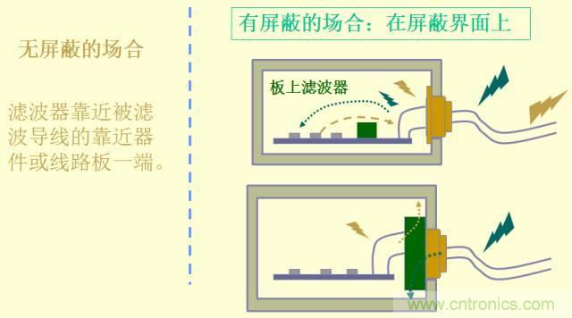 開關電源EMC知識經驗超級總匯！