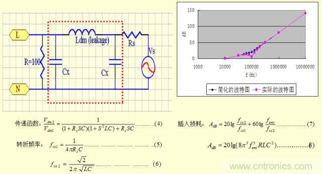 開關電源EMC知識經驗超級總匯！