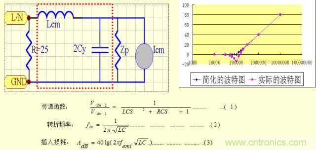開關電源EMC知識經驗超級總匯！