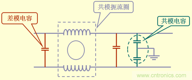 開關電源EMC知識經驗超級總匯！