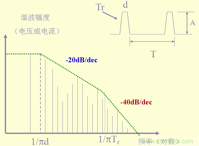 開關電源EMC知識經驗超級總匯！