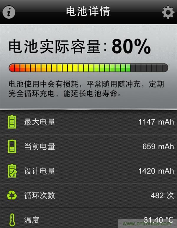 鋰電池對比鉛酸電池，那種電池更適合電動車？