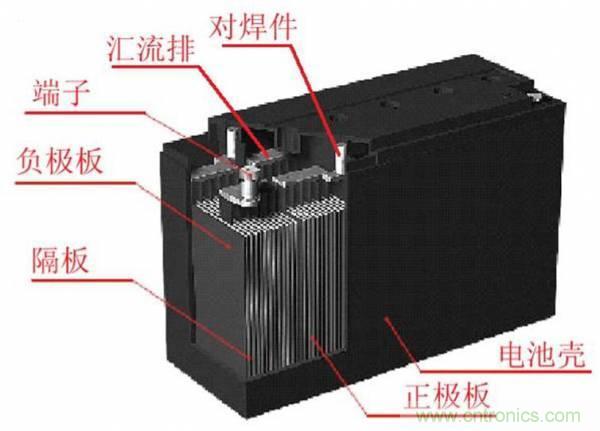 鋰電池對比鉛酸電池，那種電池更適合電動車？